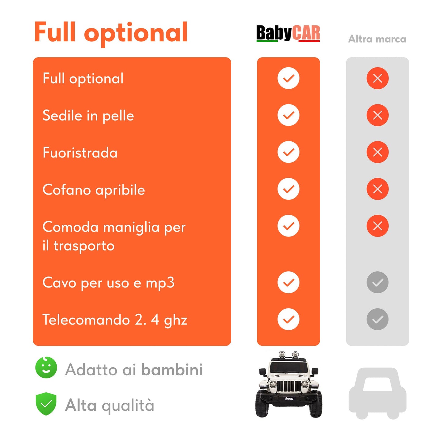Jeep Wrangler Rubicon Elettrica per Bambini 12V 2 Posti Bianco