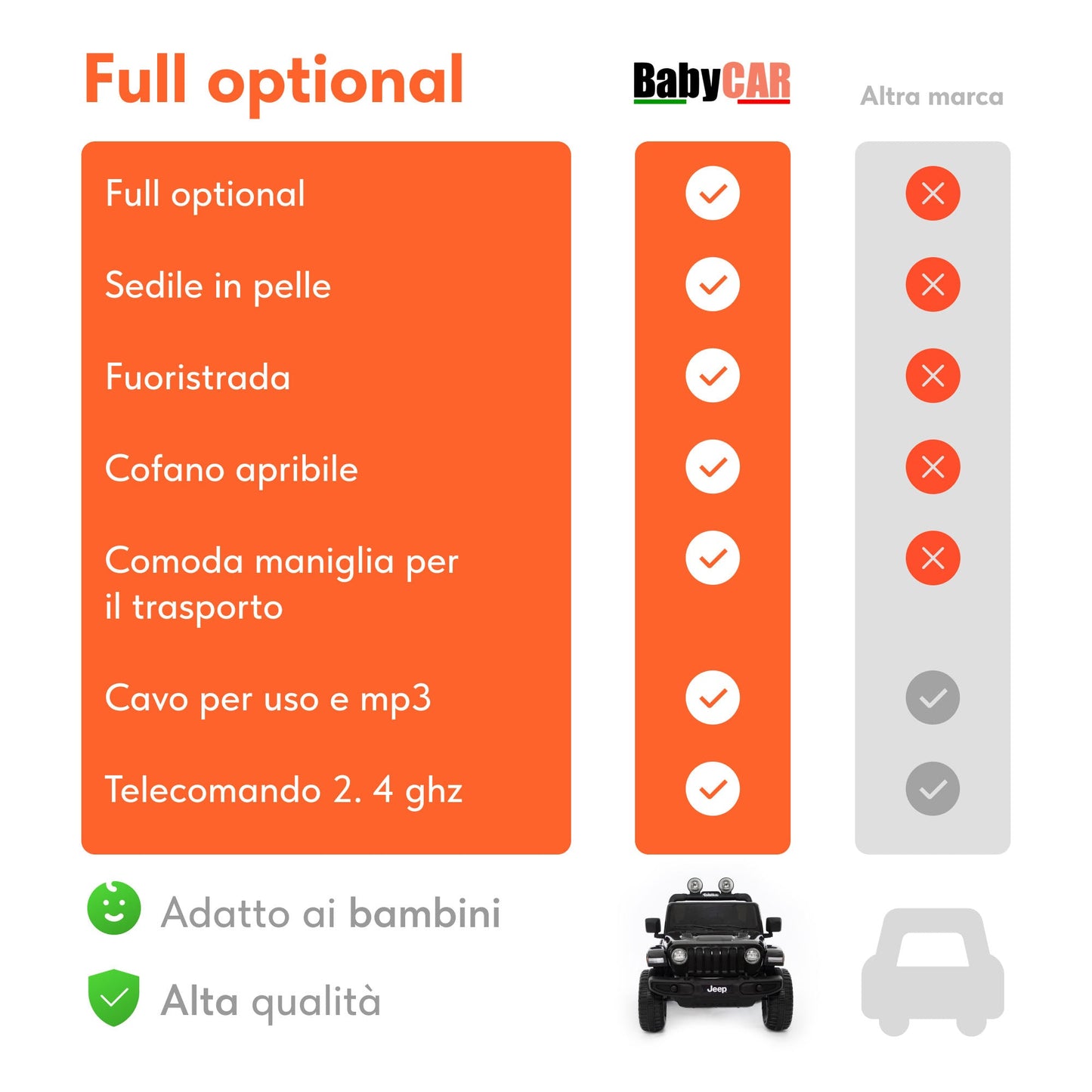 Jeep Wrangler Rubicon Elettrica per Bambini 12V 2 Posti Nero