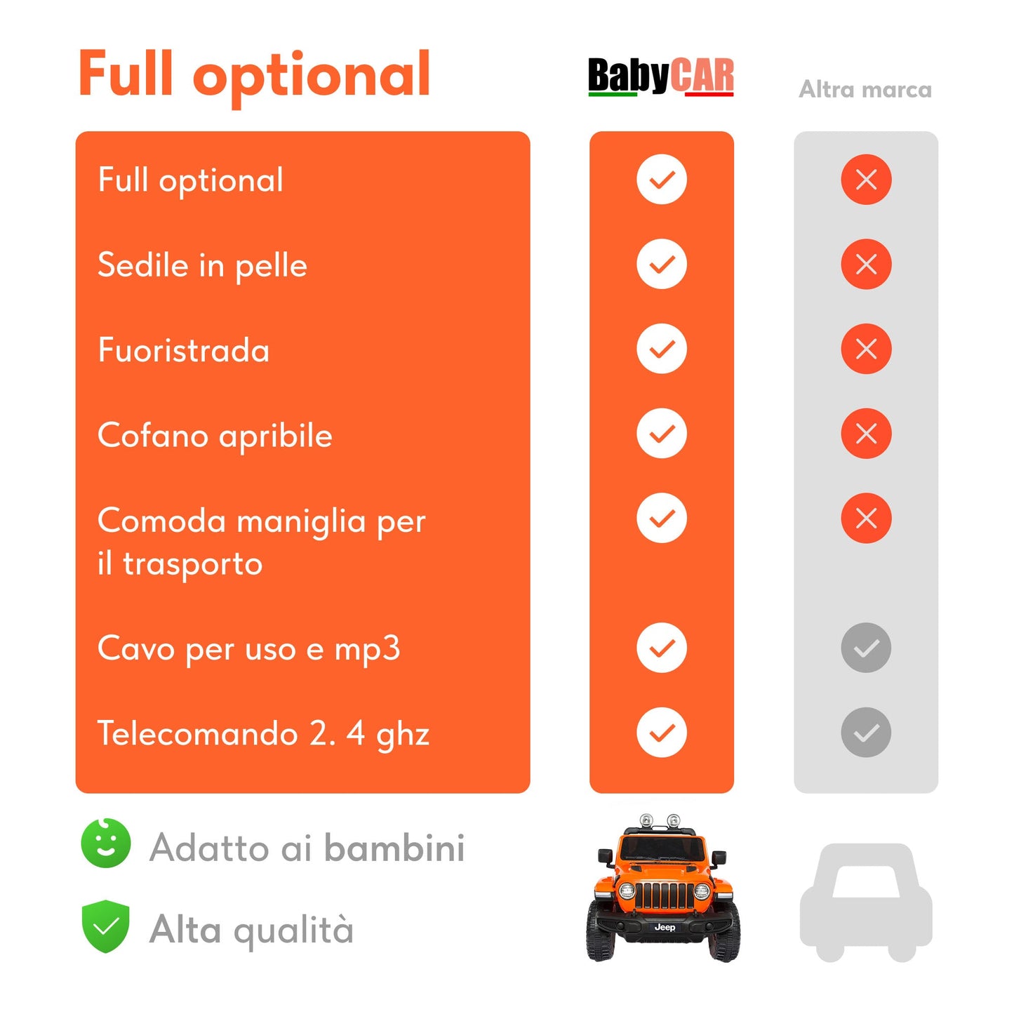 Jeep Wrangler Rubicon Elettrica per Bambini 12V 2 Posti Arancione